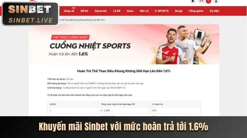 Tận dụng các khuyến mãi